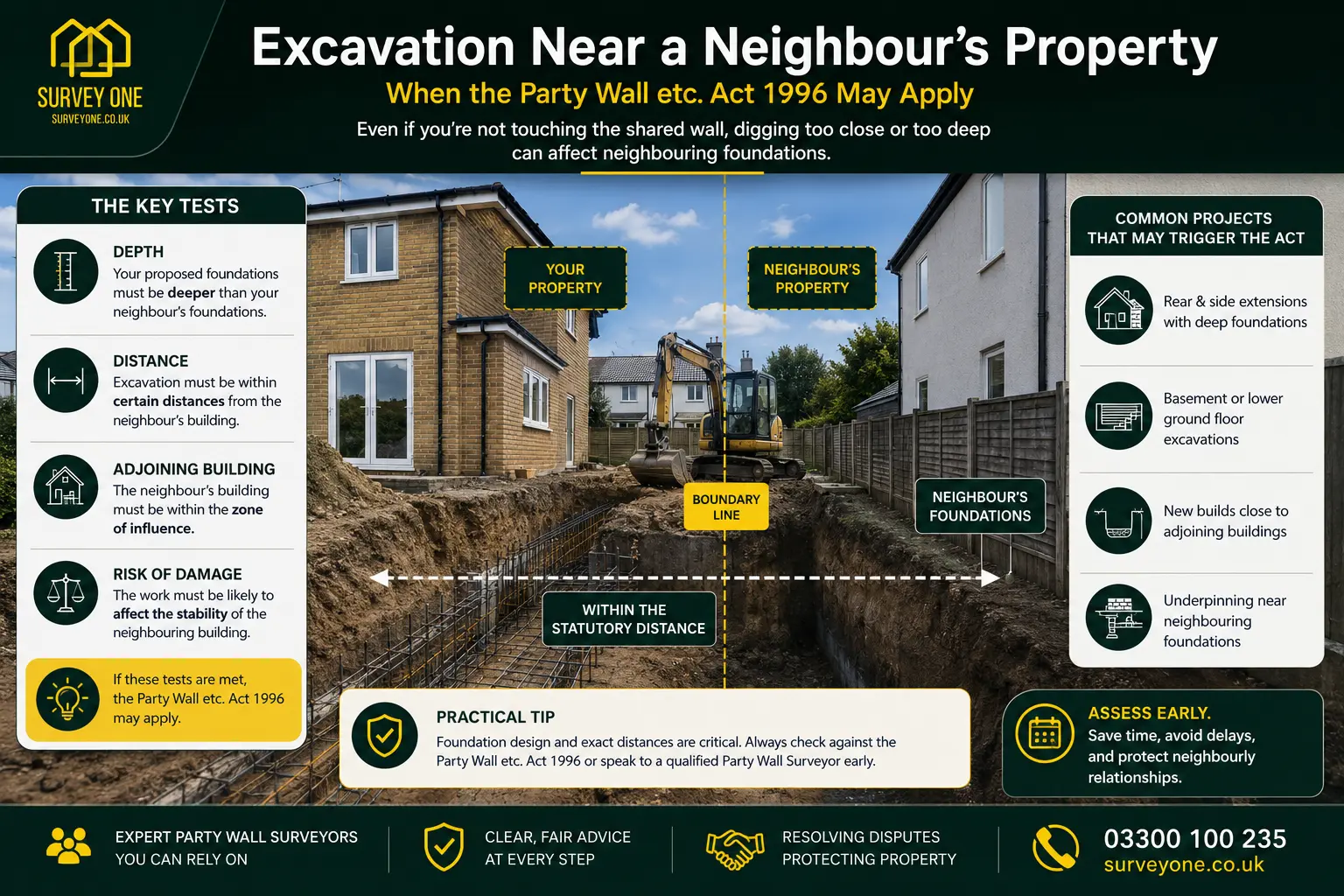 Do I Need a Party Wall Agreement? An infographic for complete party wall agreement need in case of excavation near neighbour's property in Rushden, UK